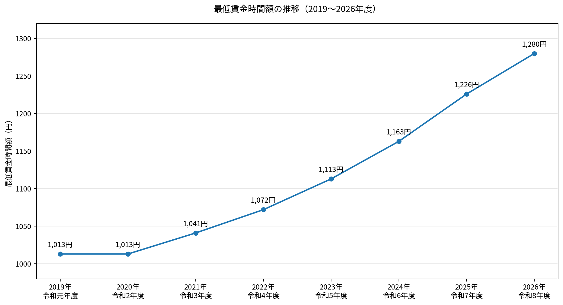 【重要】一部価格改定（2027年1月1日～）のお知らせ